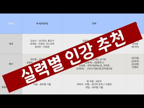 등급별 국어 교육: 비문학/문학 강사 추천 (5등급~1등급)